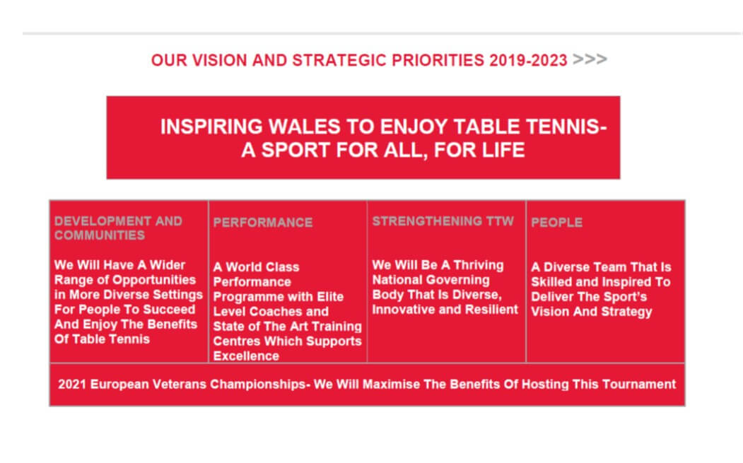 Shaping the Future of Welsh Table Tennis Table Tennis Wales