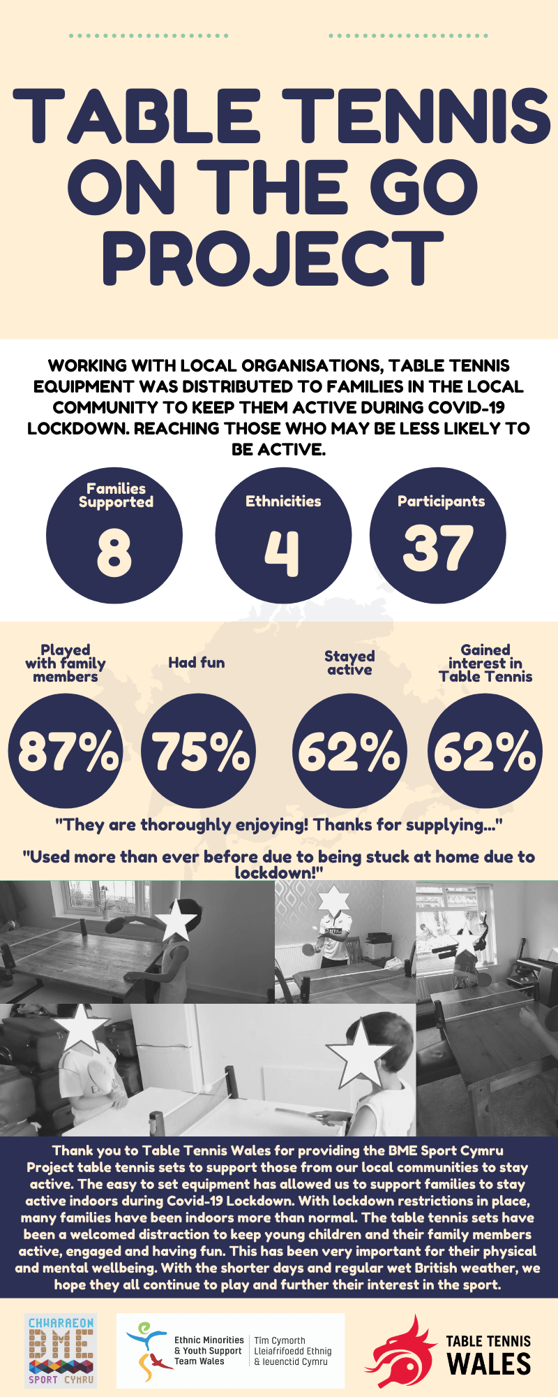 Table Tennis On The Go Project Table Tennis Wales