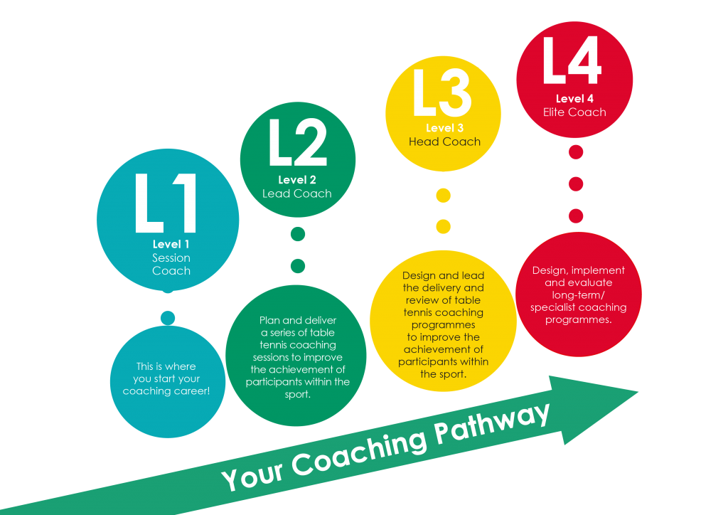 Coaching-pathway